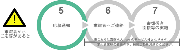 ���傩��̗p�܂�